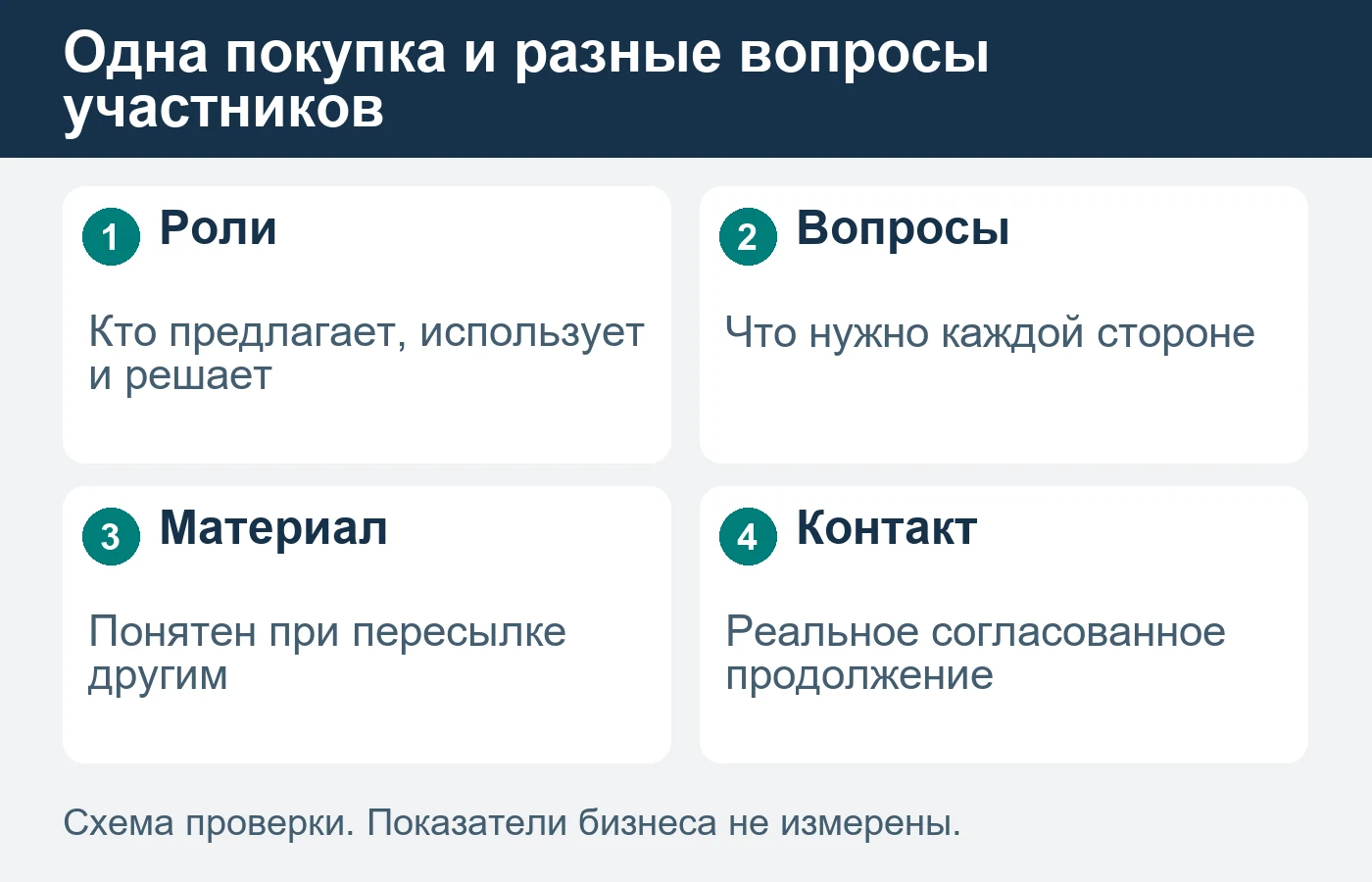 Роль в выборе не всегда совпадает с должностью или именем первого посетителя.