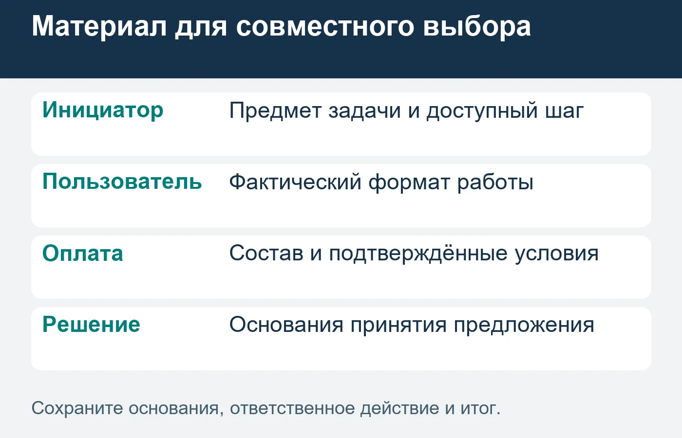 Пересылка материала помогает обсуждению, но не подтверждает согласие всех участников.