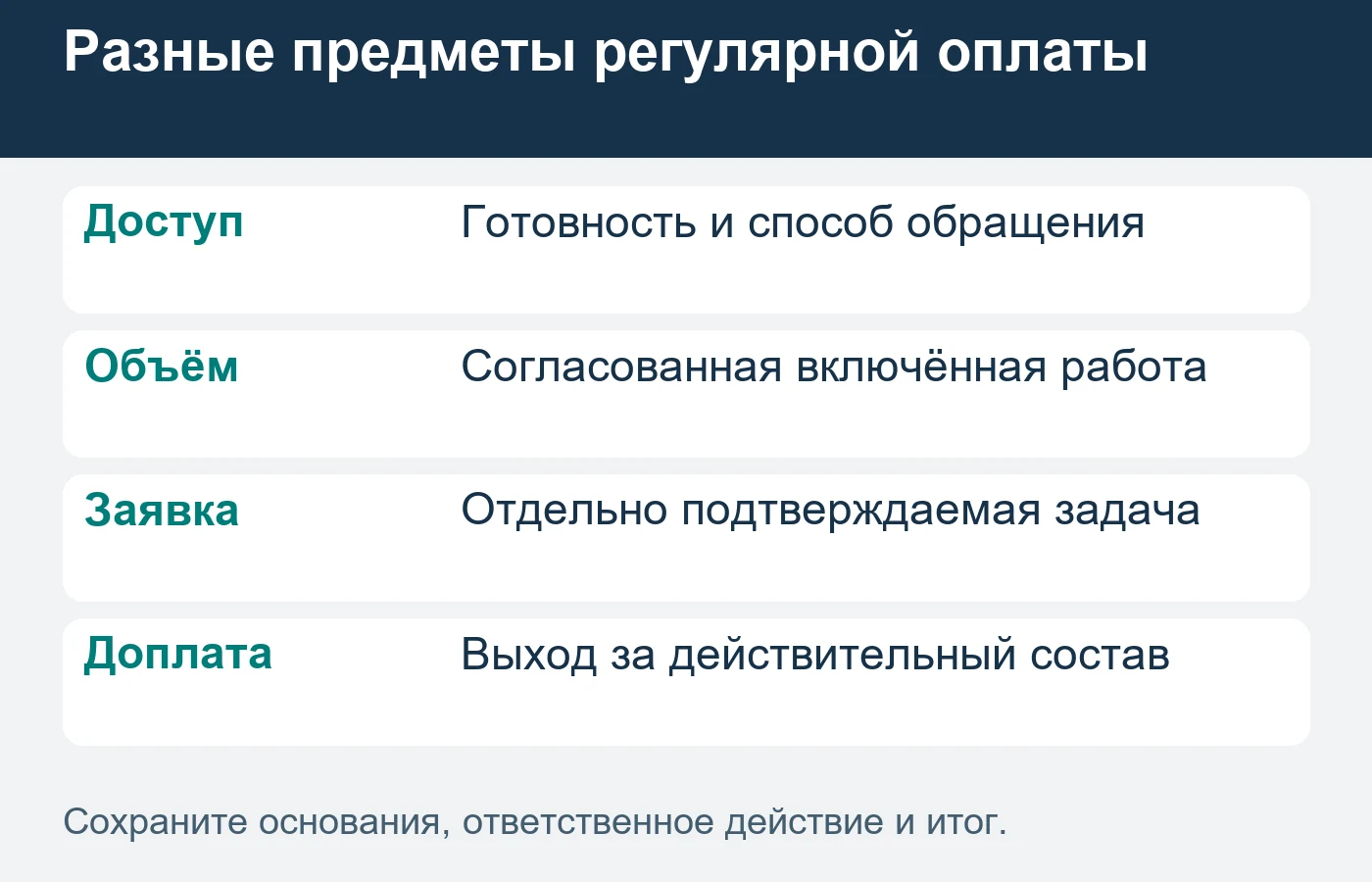 Состав и ограничения устанавливаются по действительной коммерческой модели компании.