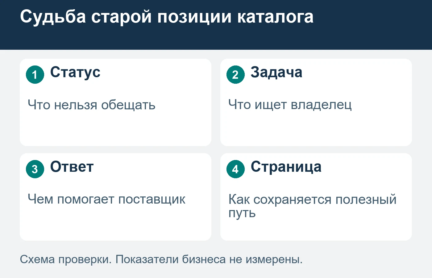 Старая модель может быть нужна владельцу уже установленного оборудования.