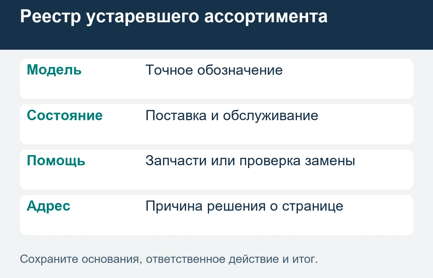 Решение о странице зависит от полезного ответа, а не только наличия нового товара.