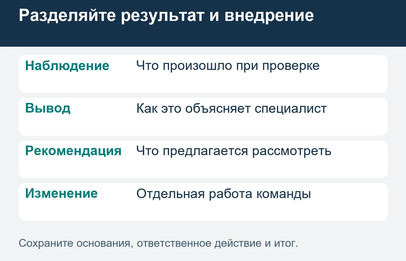 Наблюдение, вывод, рекомендация и внедрённое изменение не подменяют друг друга.