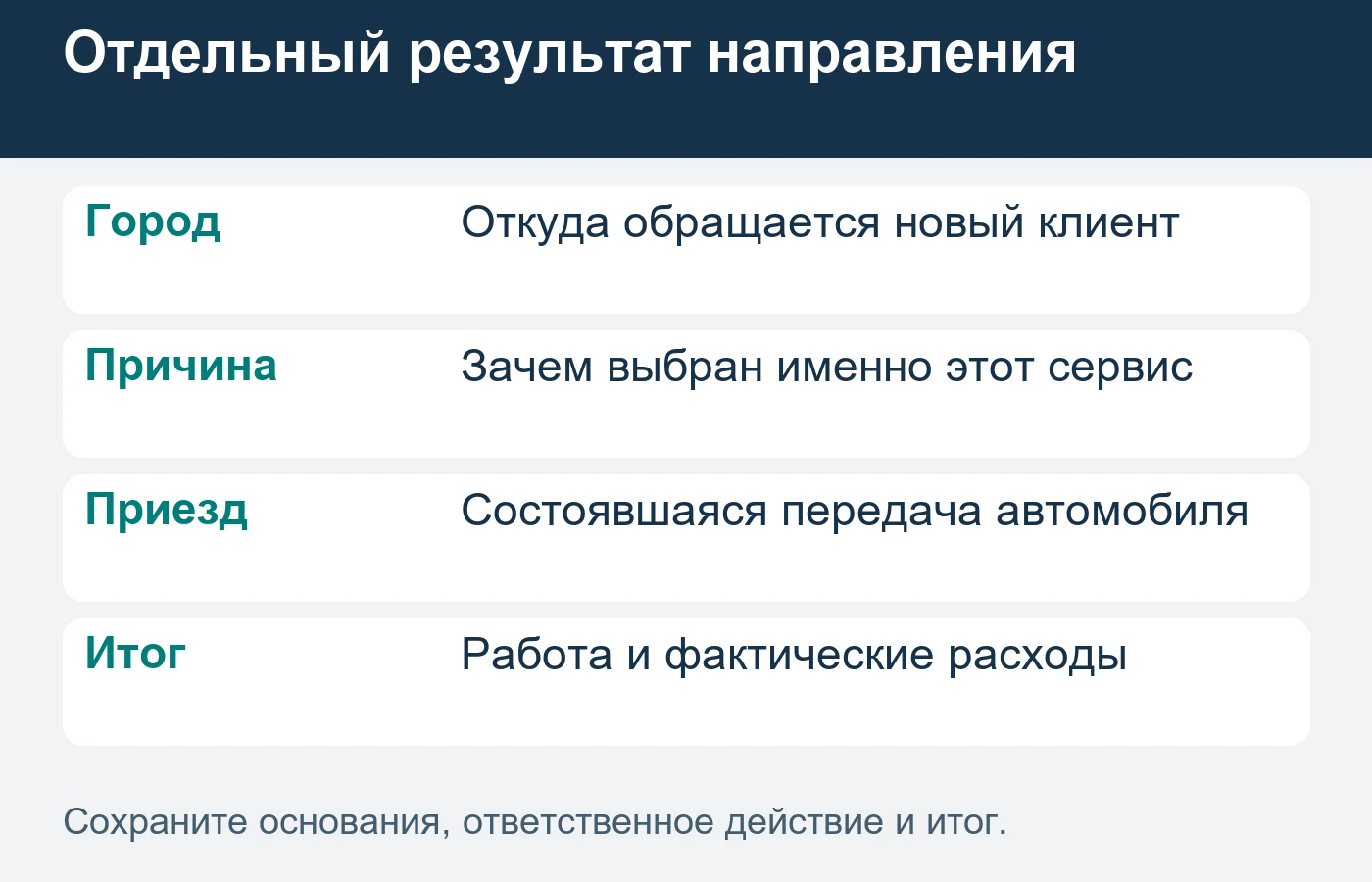 Результат соседнего города проверяют по его состоявшимся заказам, сохраняя причины несостоявшихся поездок.