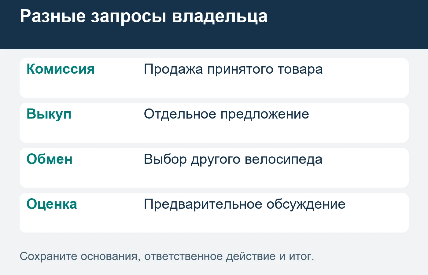 Комиссия, выкуп и обмен имеют разные условия; запрос на один формат не подтверждает согласие на другой.