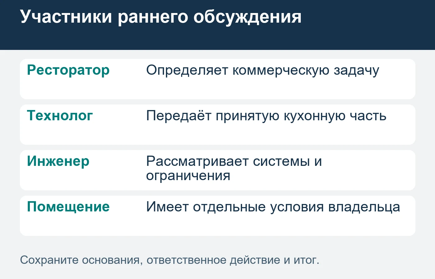 Технологический замысел, инженерное решение и заказ на монтаж сохраняйте разными стадиями.