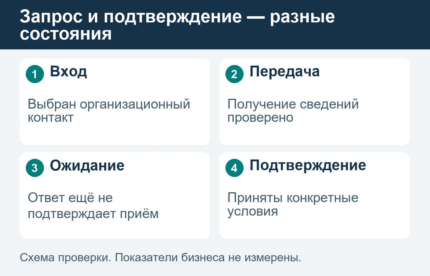 Часы работы и фактическая возможность конкретного приёма проверяются отдельно.