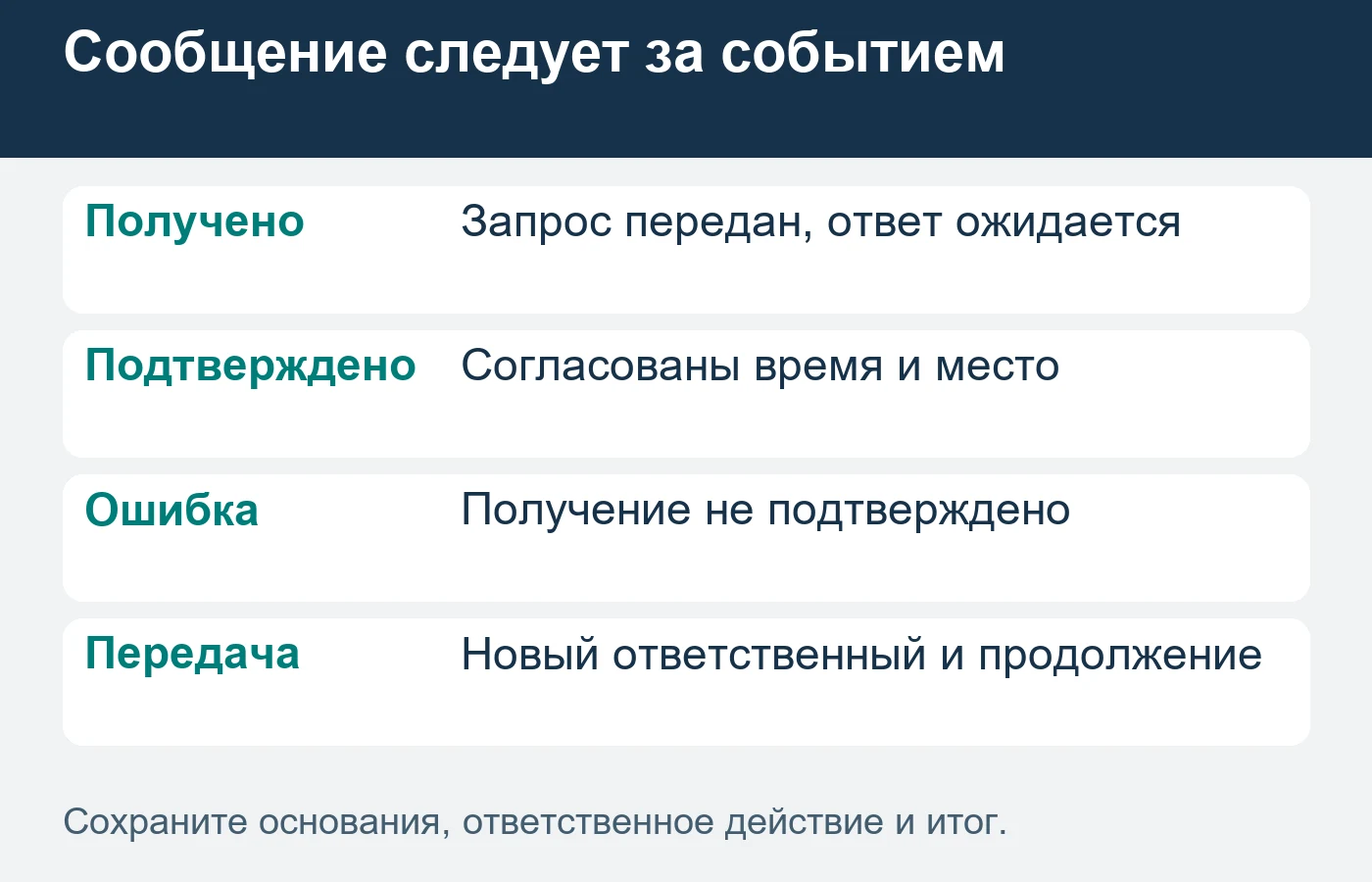 Сообщение формы не определяет диагноз и не подтверждает доступность всей ветеринарной помощи.
