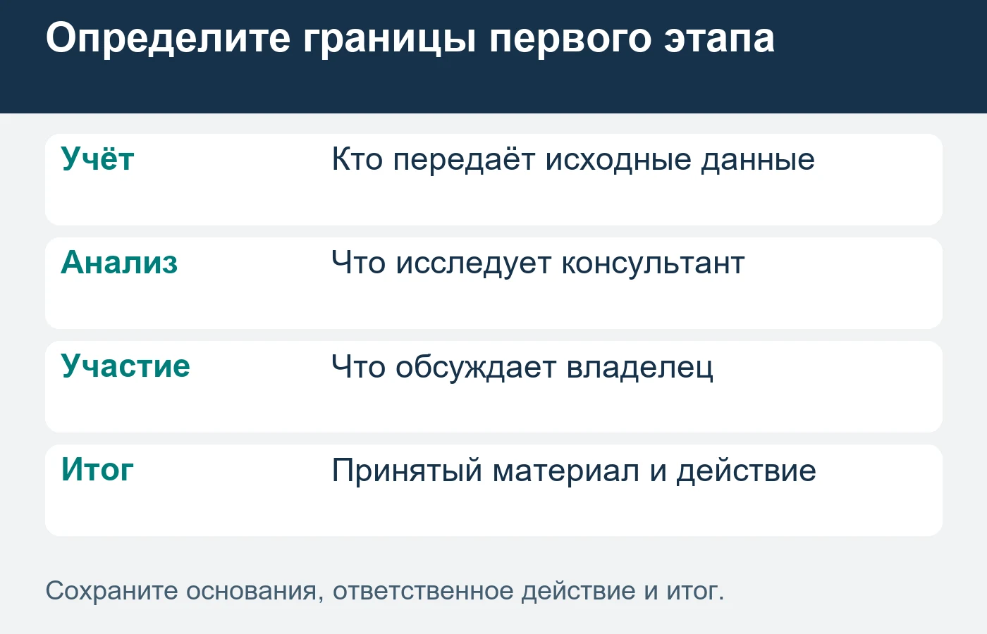 Обязанности бухгалтера, консультанта и собственника разделяют до работы; подготовленный материал не гарантирует эффект решения.
