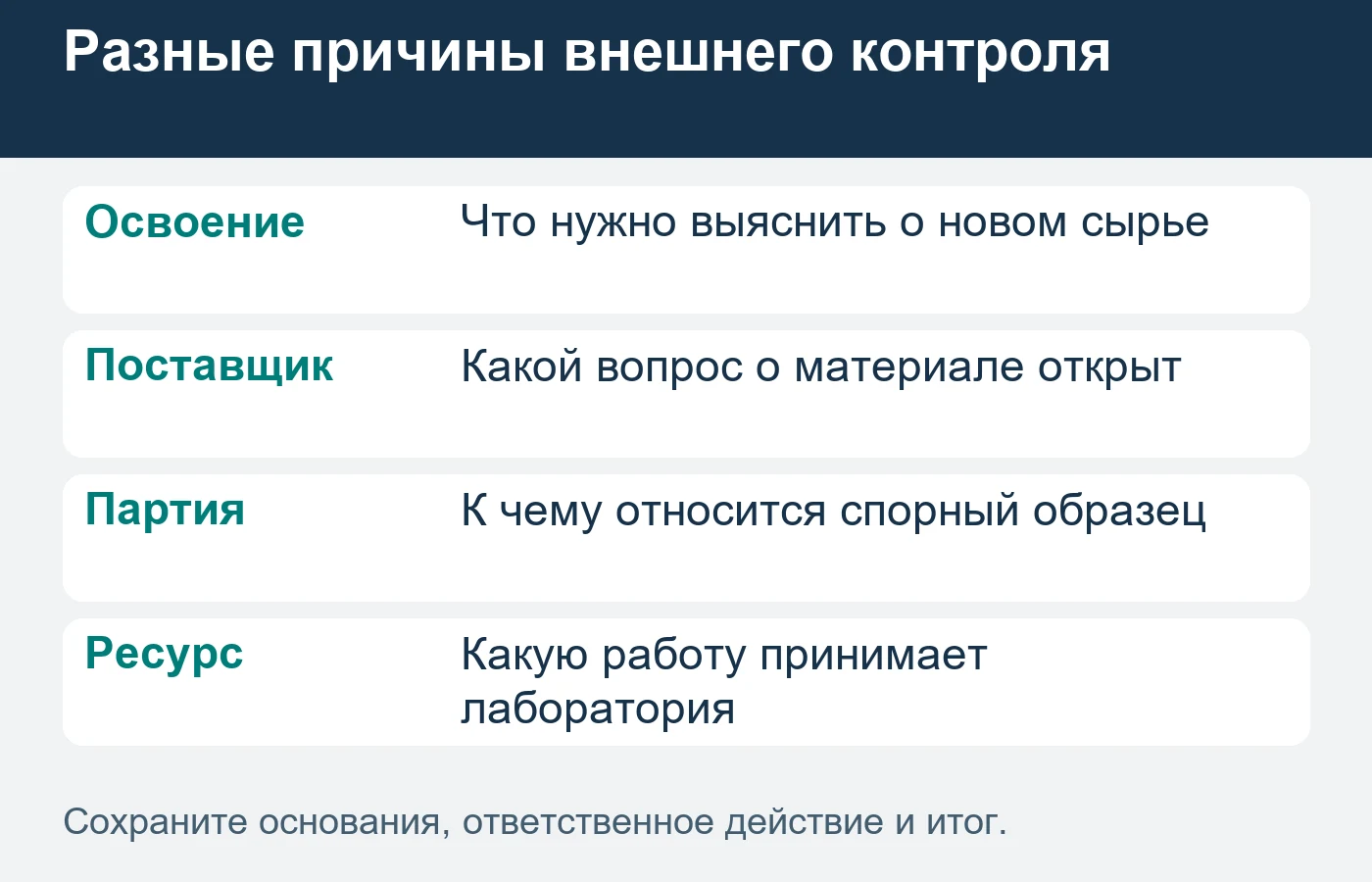 Результат проверки и решение предприятия о дальнейшем использовании сохраняют раздельно.