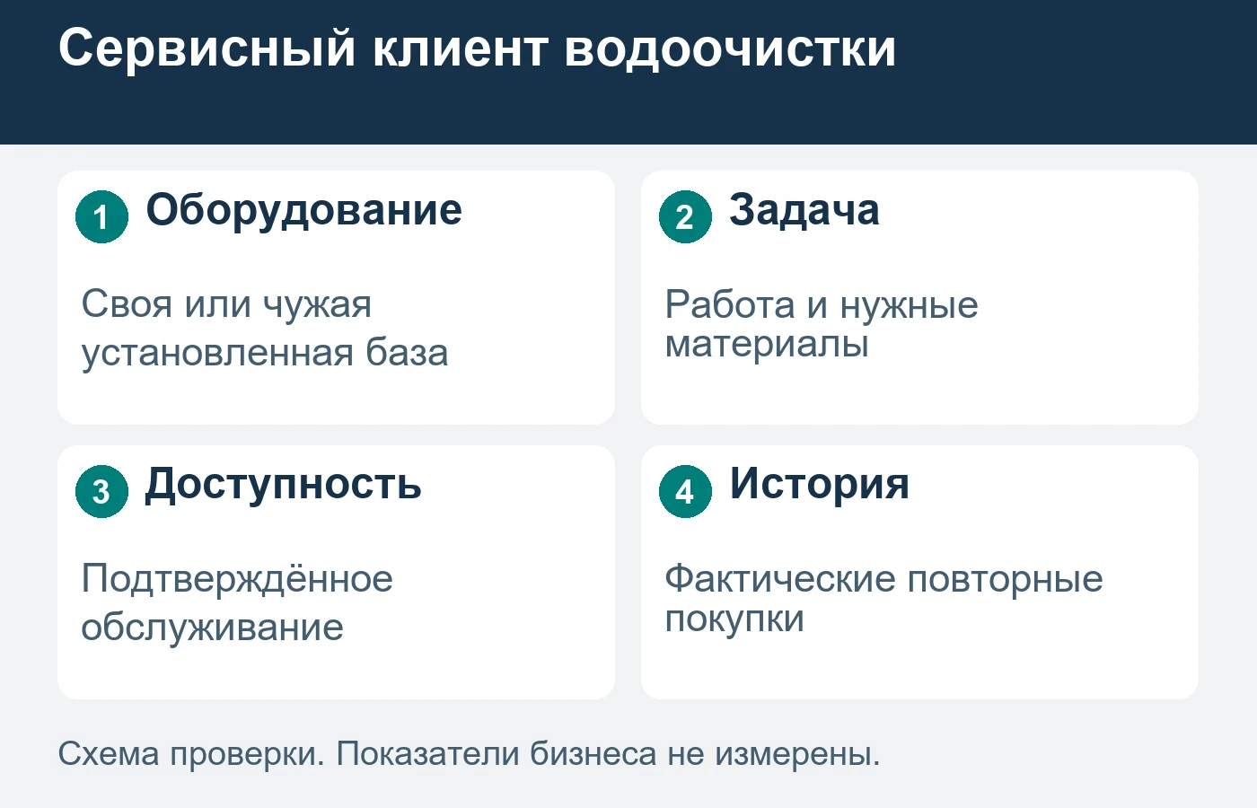 Возможность обслуживания чужой системы подтверждается отдельно от наличия расходника.