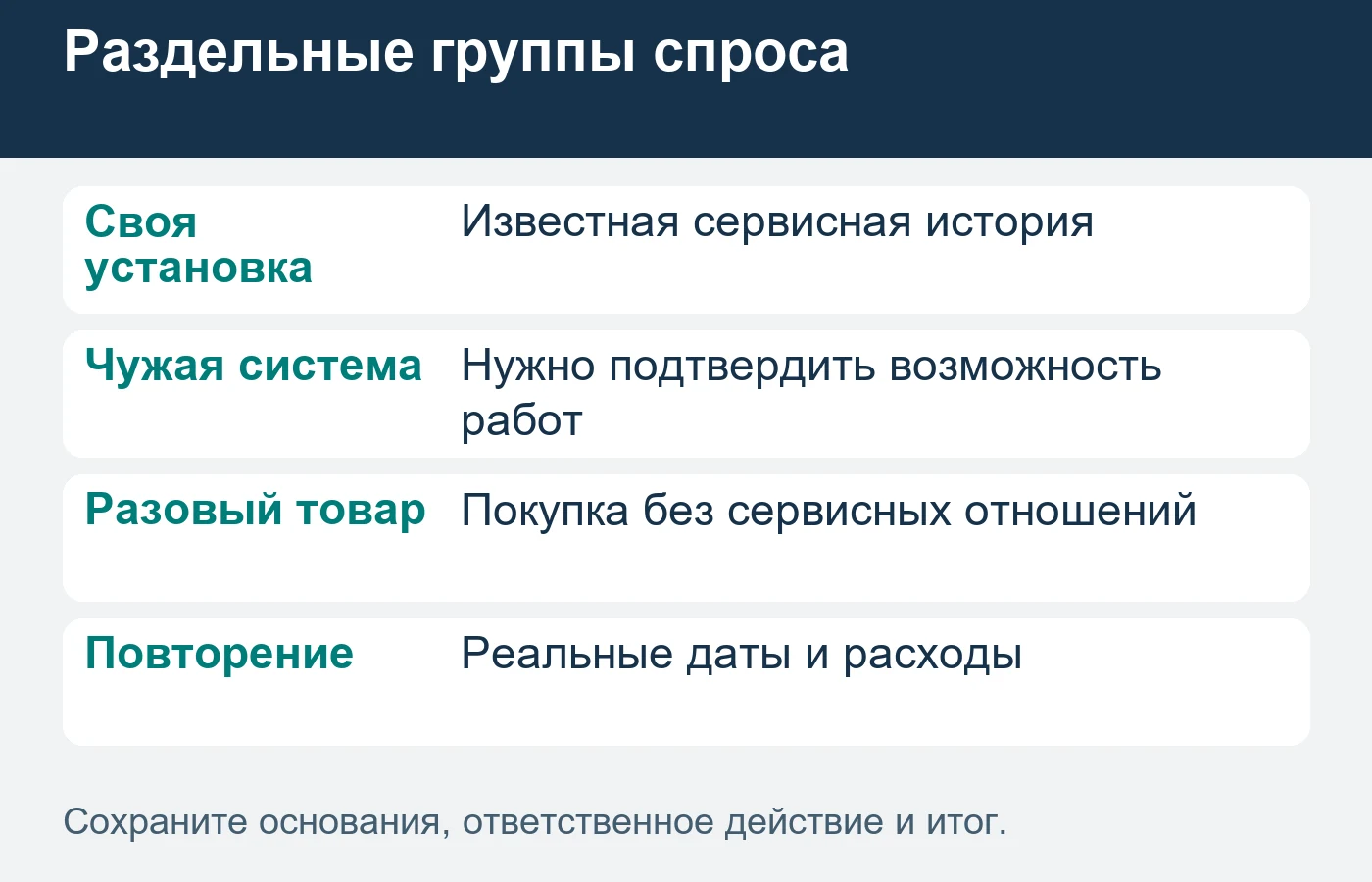 Нормативный или предполагаемый срок эксплуатации не заменяет историю покупок клиента.
