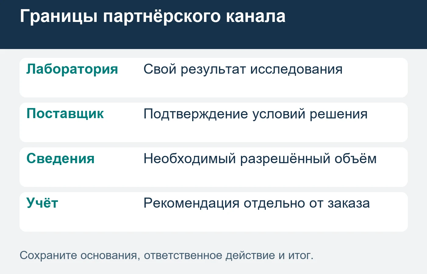 Заказчик сам выбирает продолжение; применимость системы проверяется отдельно.