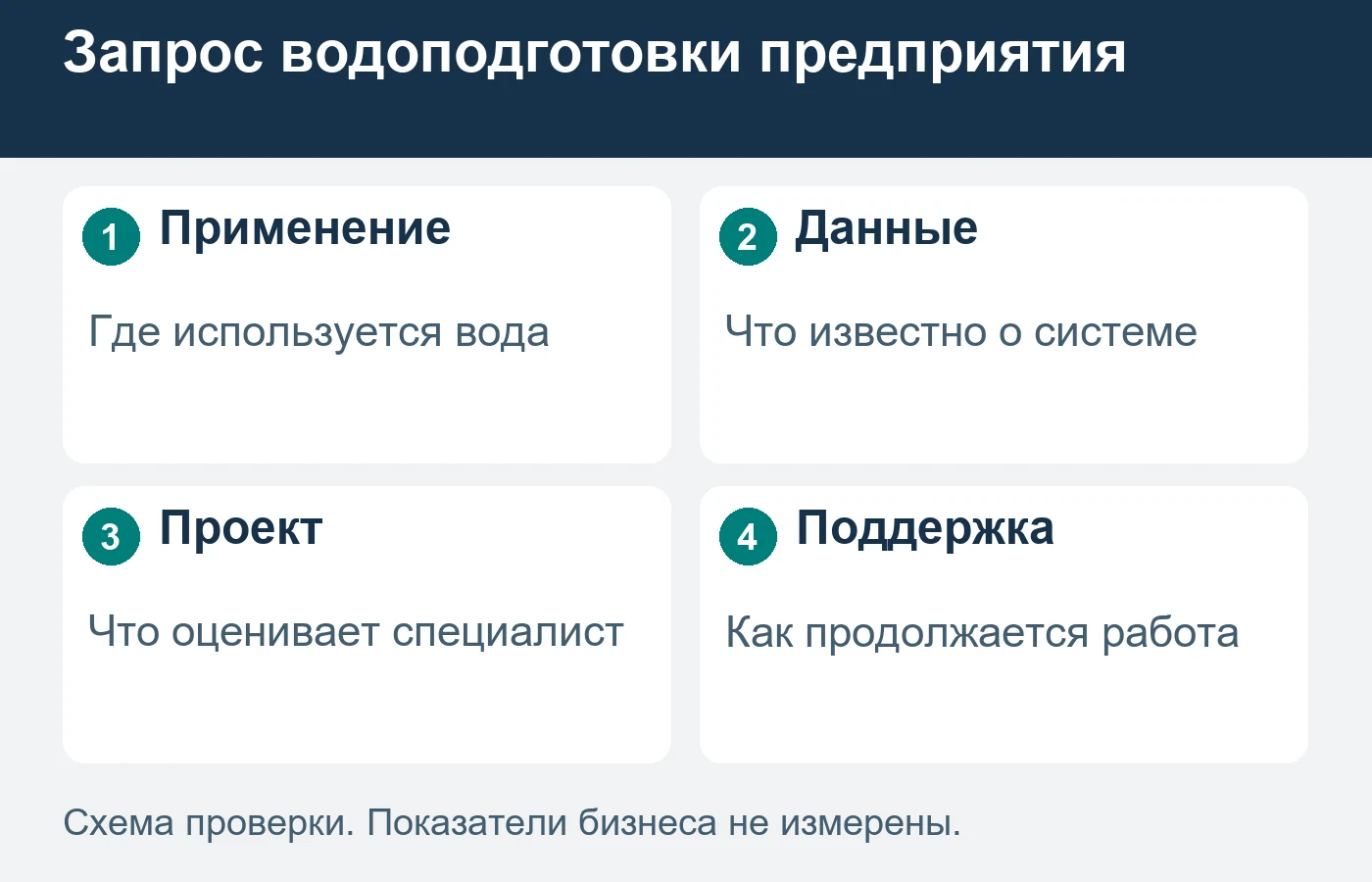 Промышленное применение задаёт отдельный коммерческий маршрут.