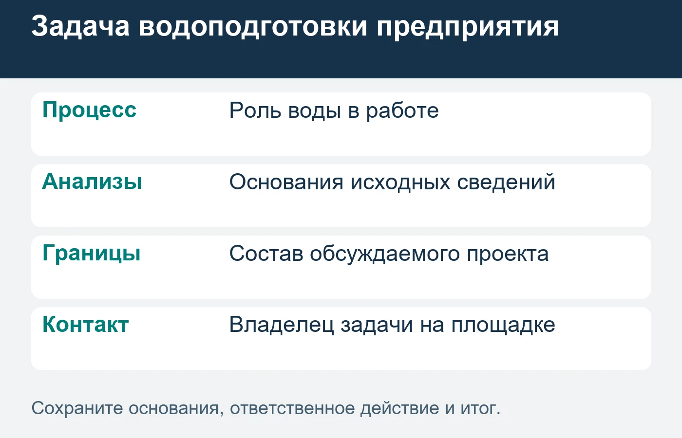 Требования и подтверждение результата определяют профильные специалисты.