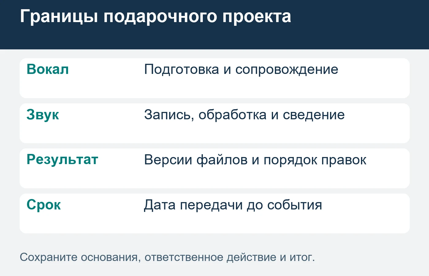 Занятия, студийная запись и обработка раскрываются как отдельные части согласованного проекта.