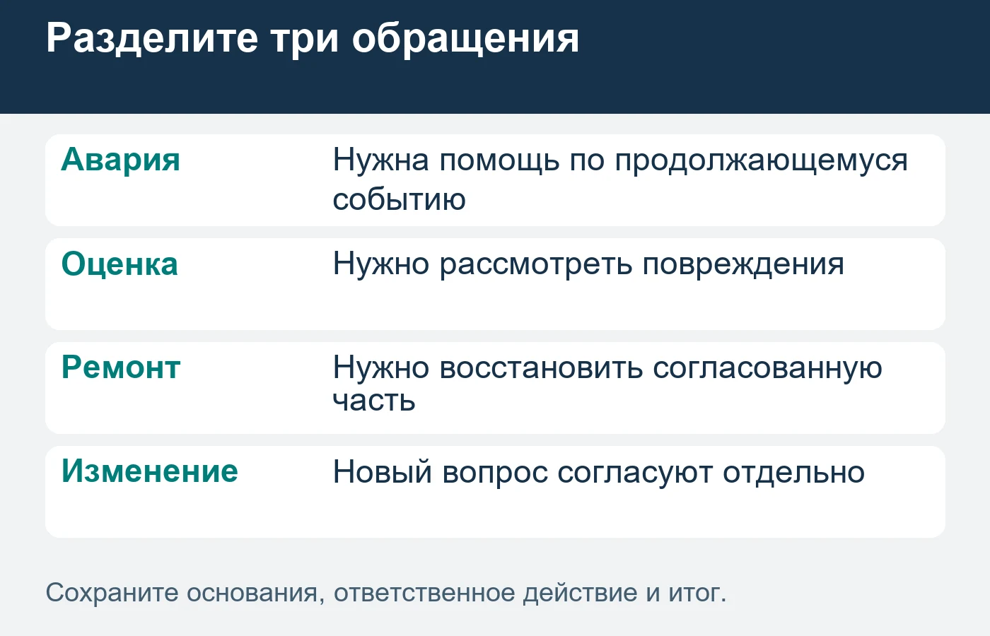 Аварийная помощь, оценка и восстановление имеют собственные предметы и исполнителей.