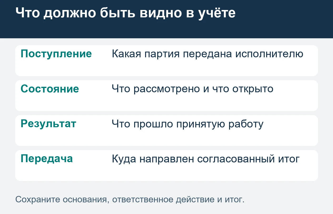 Возврат подтверждают по партии, а пригодность — по задаче компетентных участников.