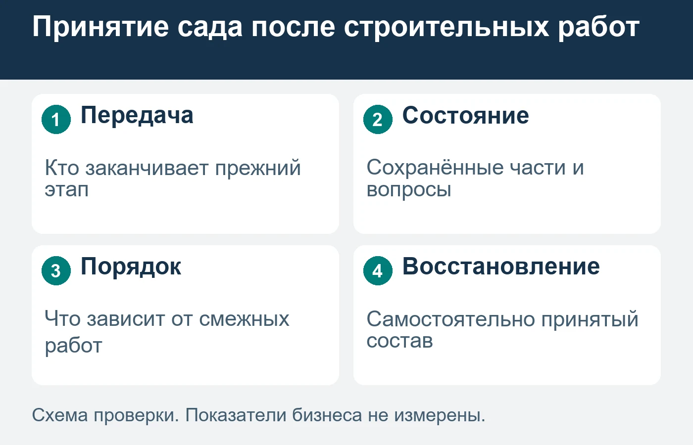 Рассмотрение повреждённой зоны не устанавливает причину, виновного или способ восстановления.