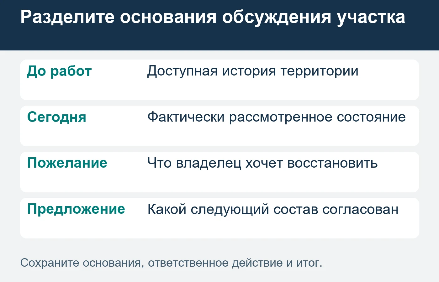 Новый заказ не означает автоматического принятия всех результатов предыдущего исполнителя.