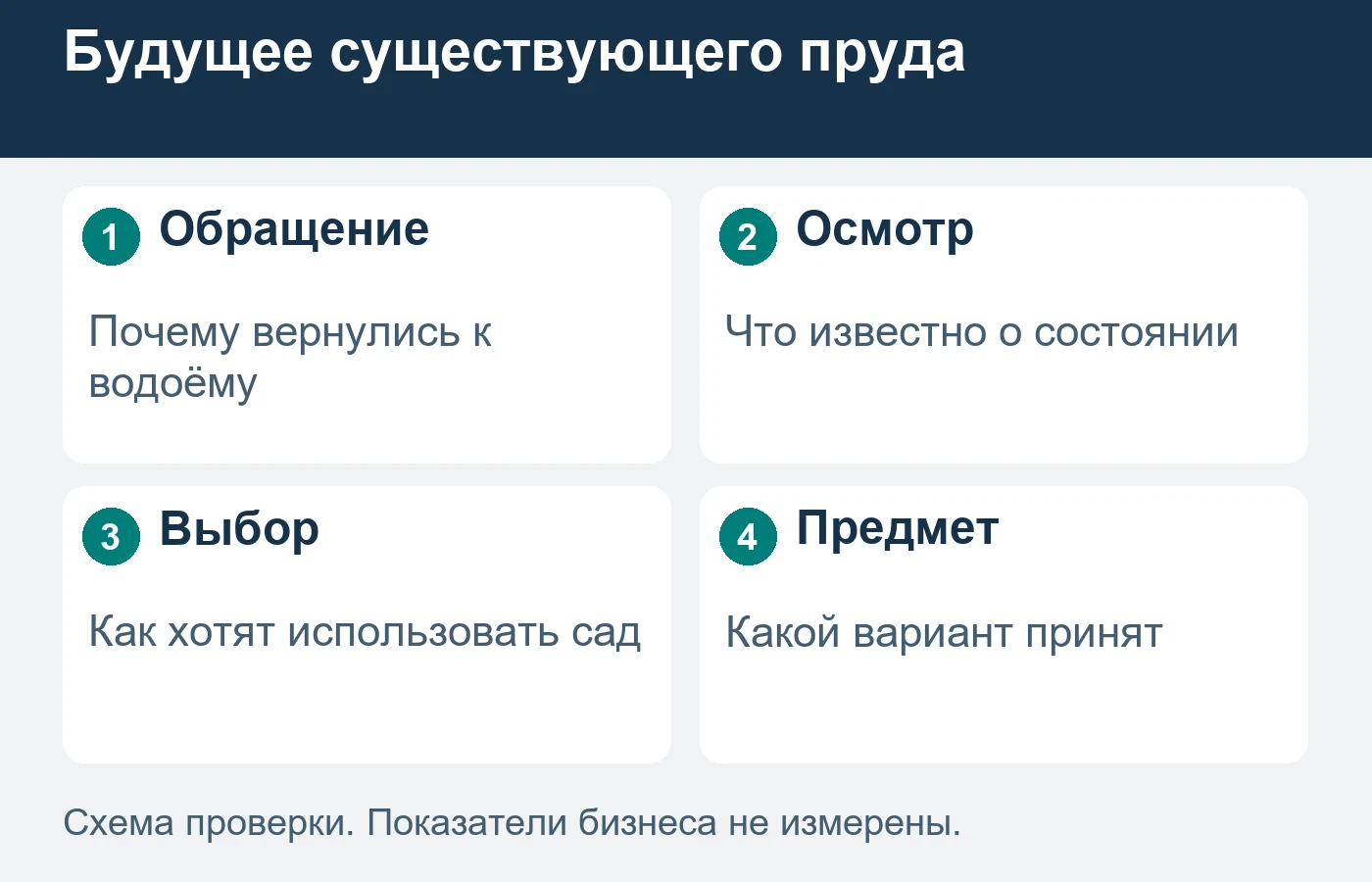 Причину видимого изменения и состав работ рассматривают после знакомства с объектом, не назначают по фотографии.