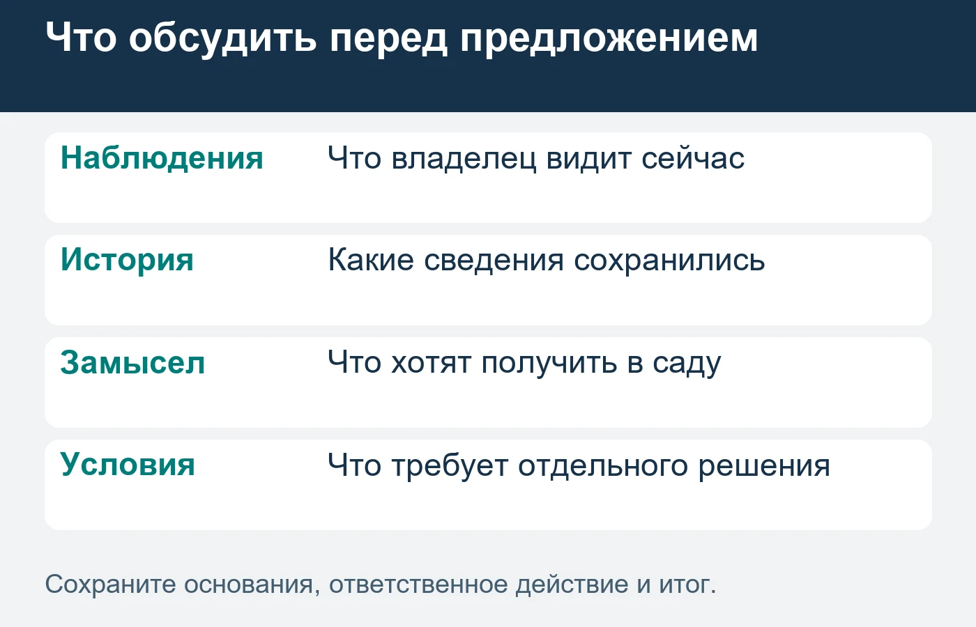 Сохранение, изменение или другой сценарий водоёма требуют собственного согласованного предмета.