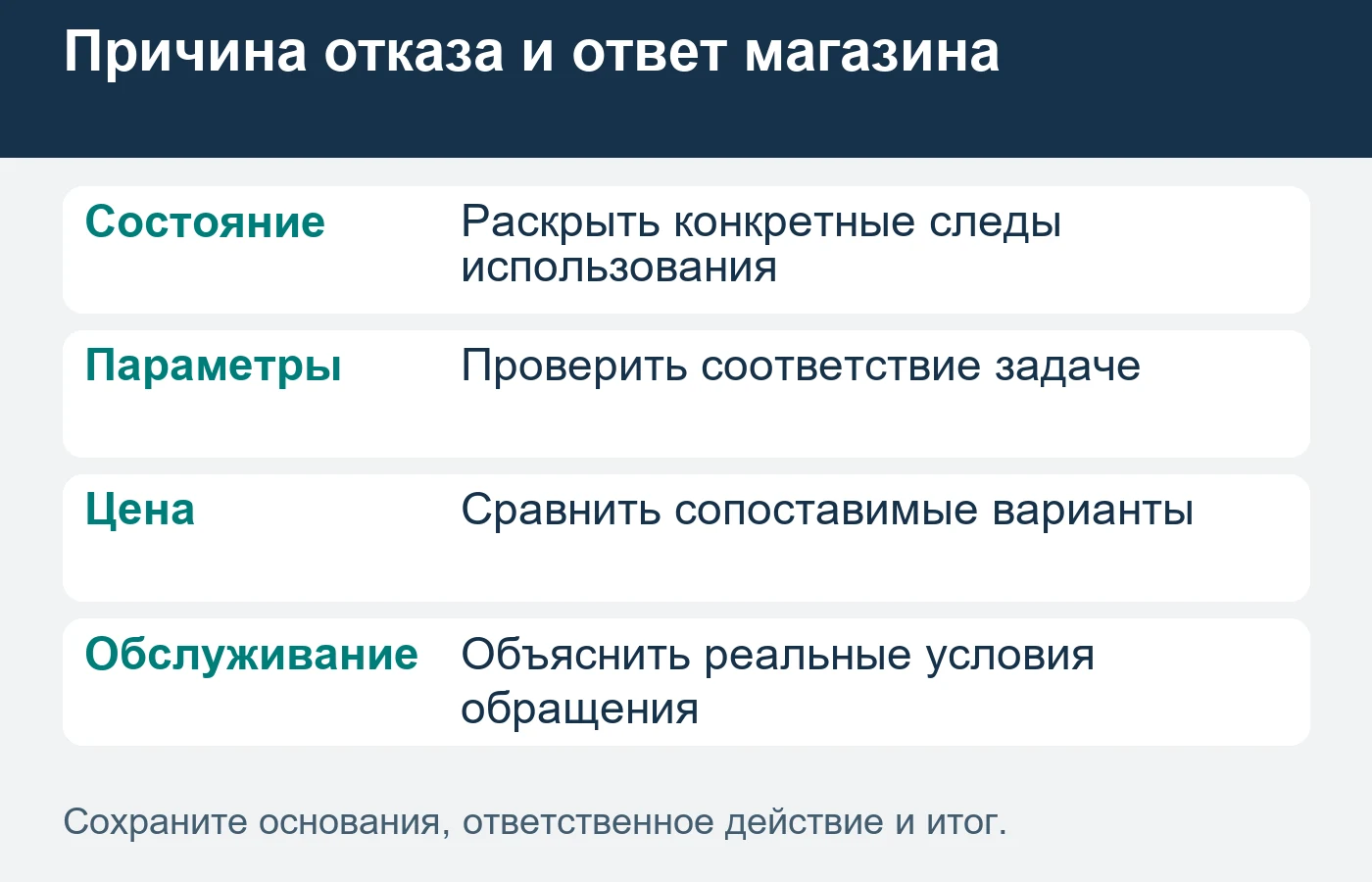 Разные причины отказа требуют разных изменений карточки и процесса продажи.