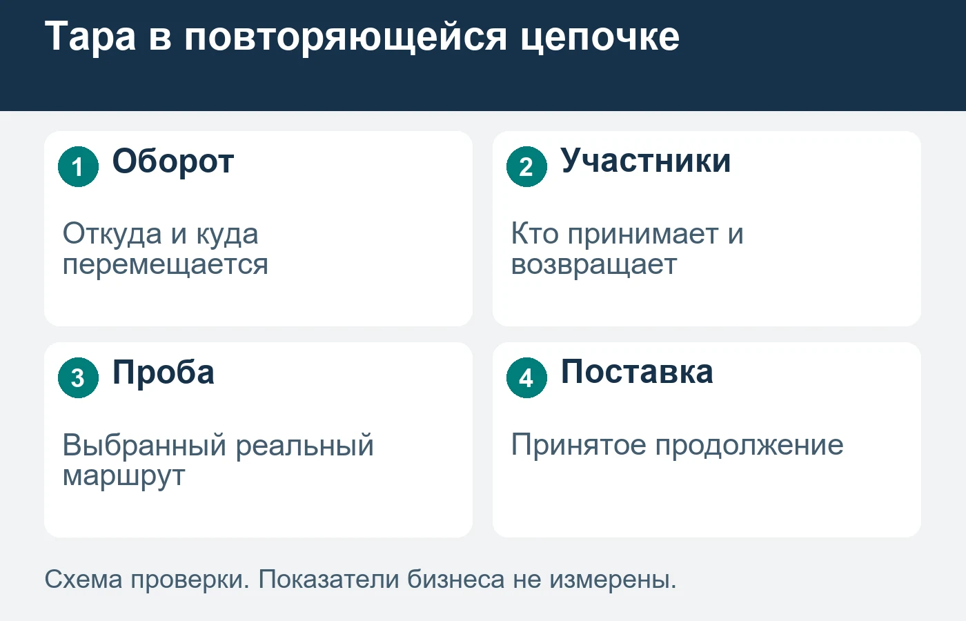 Схема не рассчитывает срок службы, число оборотов или экономию.