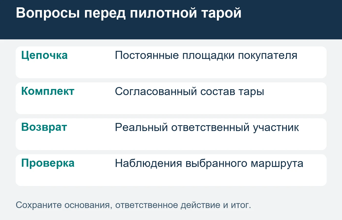 Повторяемый маршрут и возможность возврата подтверждают участники цепочки.