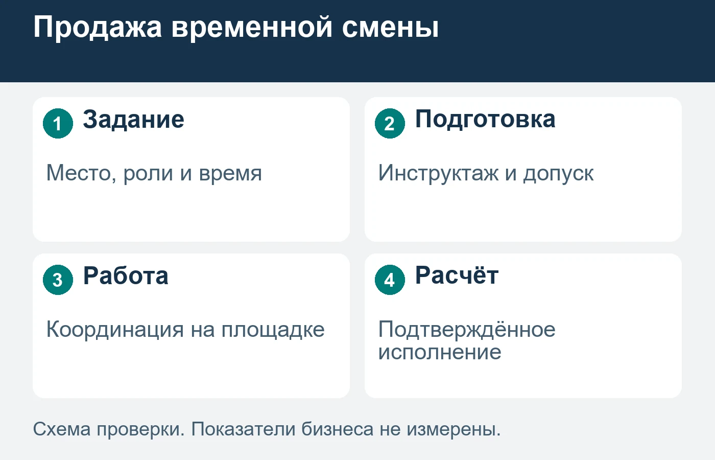 Компания предлагает организатору согласованную работу временной команды на определённом мероприятии.