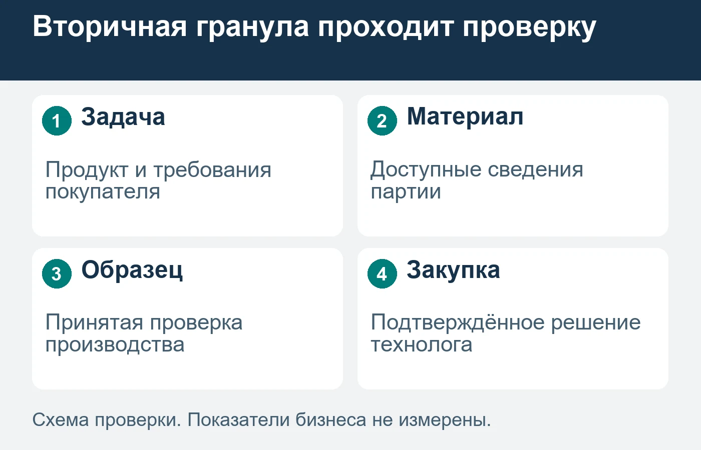 Маркетинговая схема не подтверждает пригодность материала для конкретного изделия.