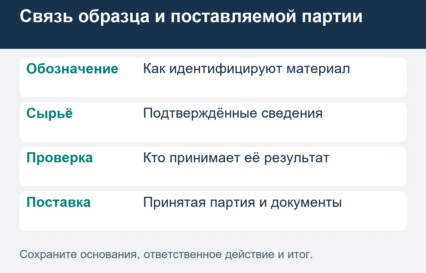 Одобрение образца связывают с условиями принятой поставки; свойства не угадывают.