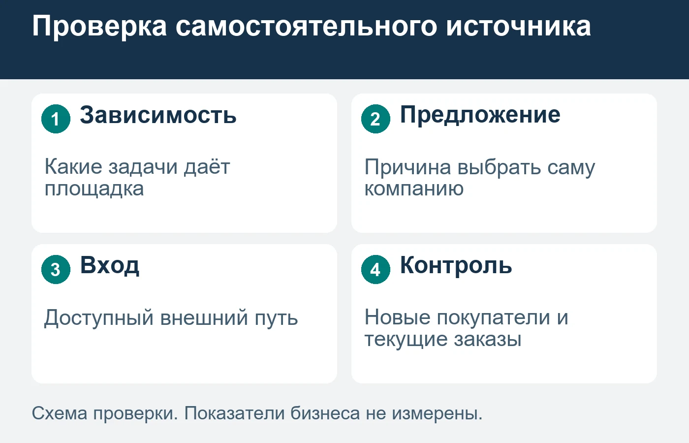 Самостоятельному источнику нужно предложение, понятное вне аудитории посредника.