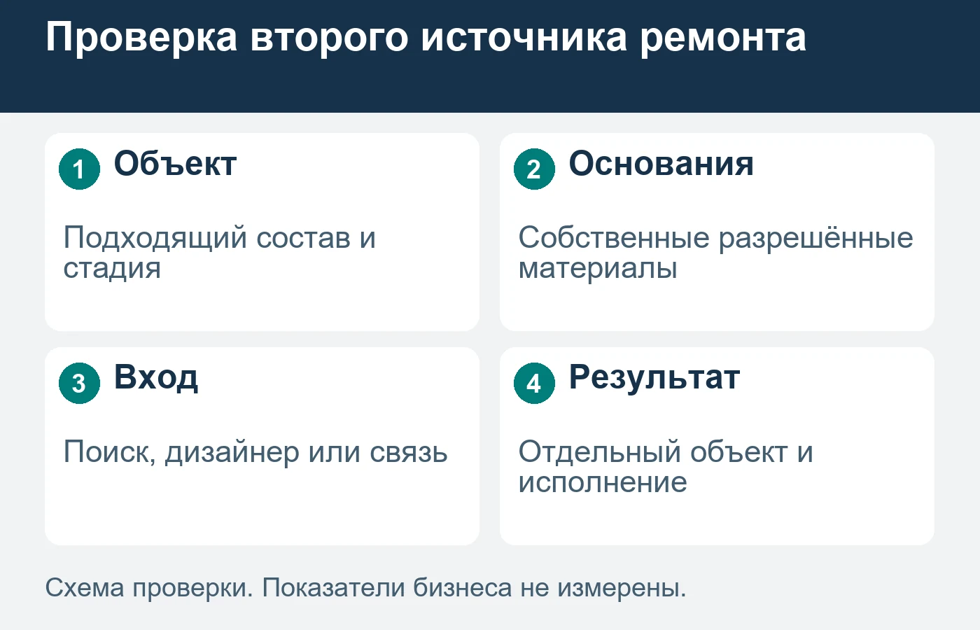Второй источник выбирают по типу объектов, доступных ремонтной команде.