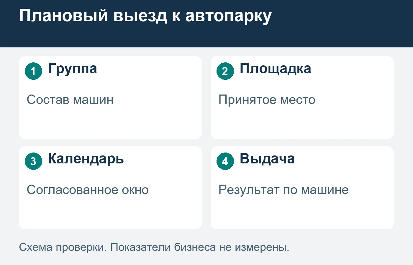 Плановое обслуживание группы требует согласования состава и площадки.