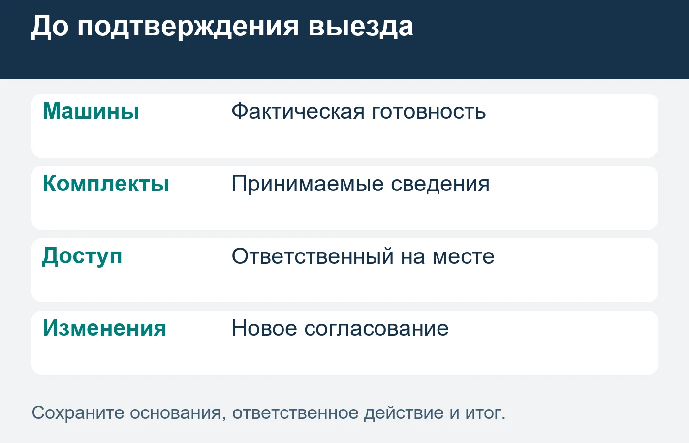 Общая заявка предприятия не подтверждает готовность всех машин в момент приезда.