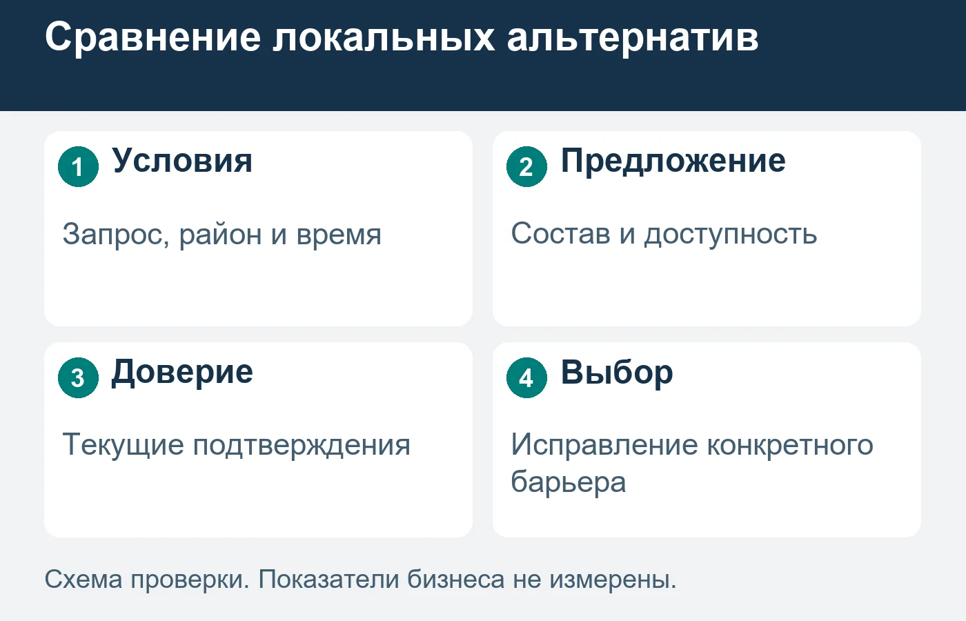 Наблюдаемая выдача относится к конкретным условиям поиска.