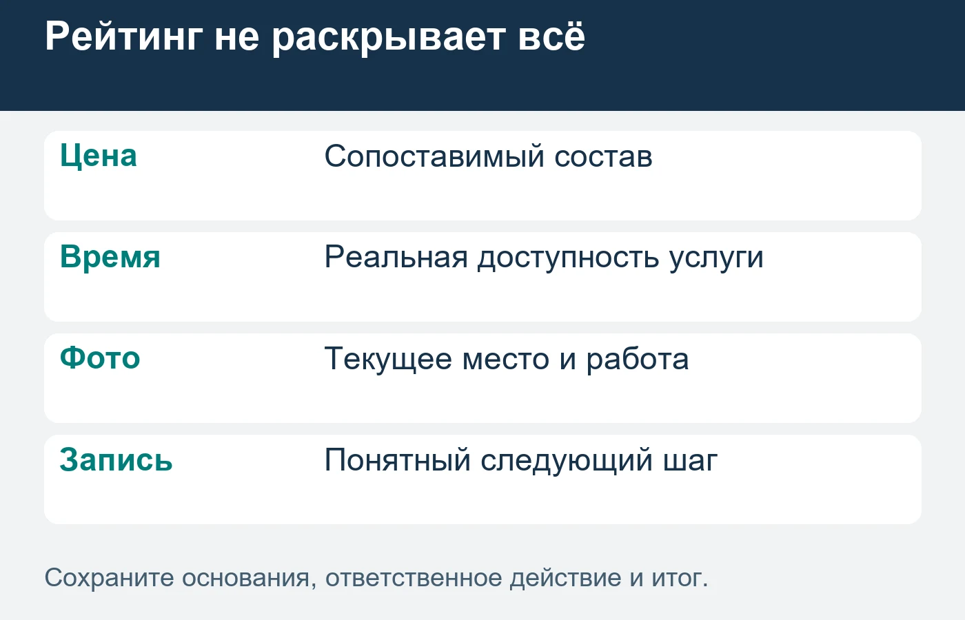 Высокая оценка не заменяет подходящий состав и доступность услуги.