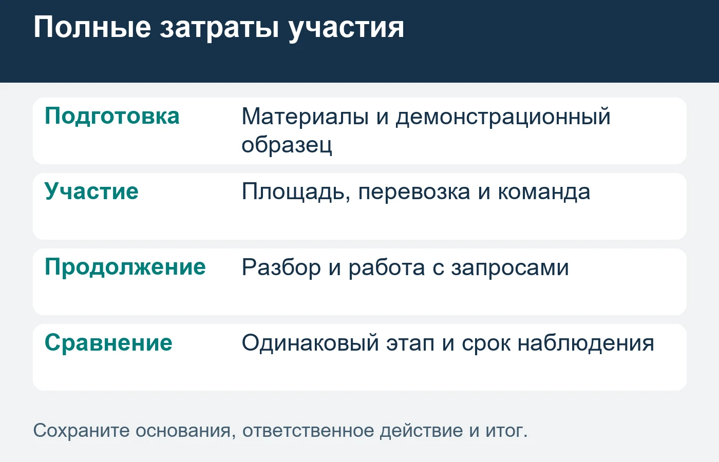 Контакт на стенде отделяют от подтверждённого проекта поставки.