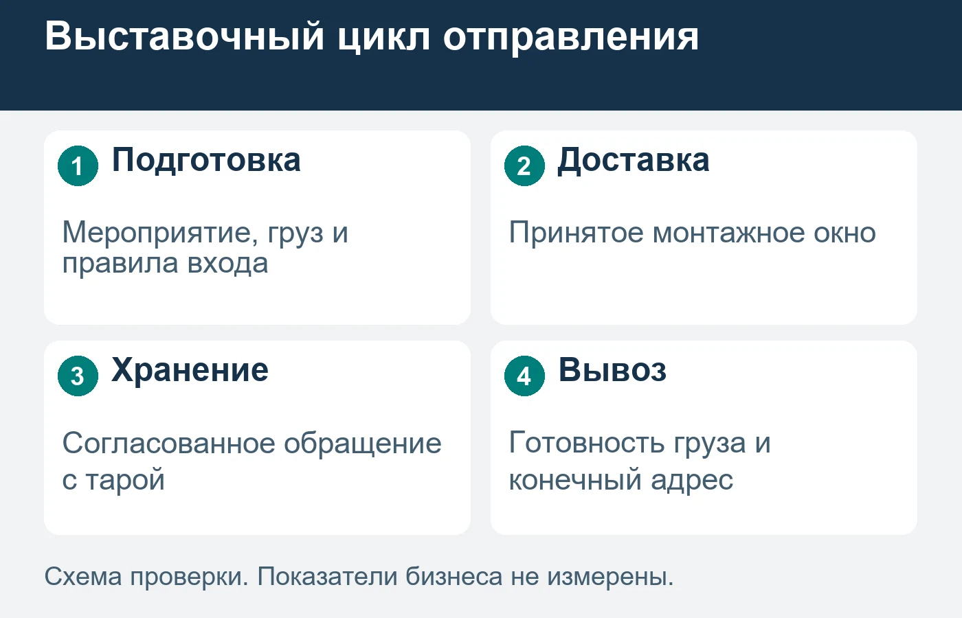 Правила и периоды проверяют по конкретному мероприятию, без универсального обещания доступа.