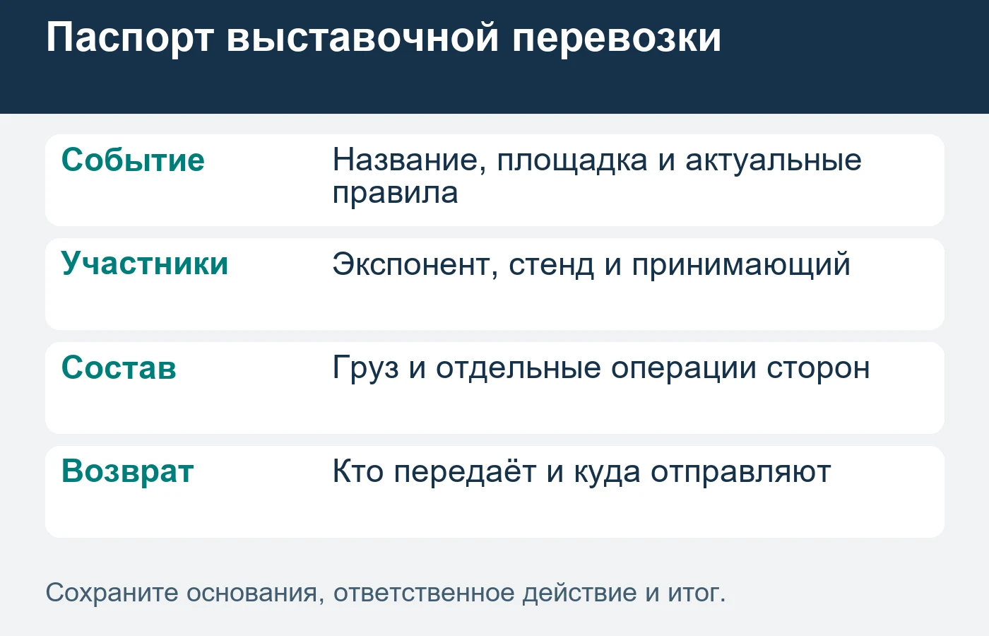 Доставленный на выставку груз ещё не означает завершения обратного маршрута.