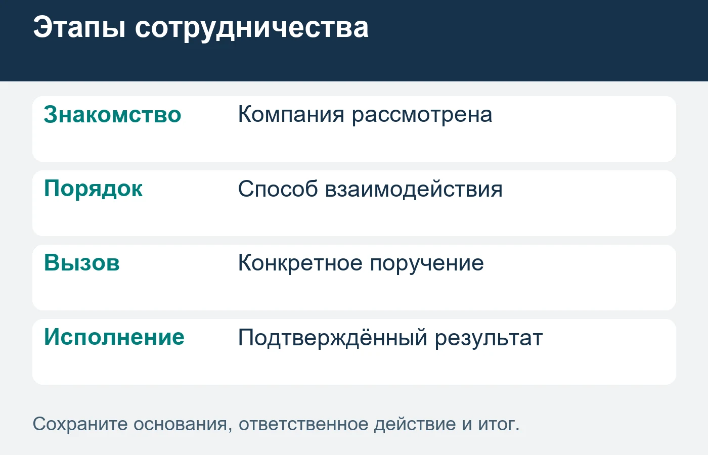 Общая договорённость не означает, что все будущие вызовы уже приняты.