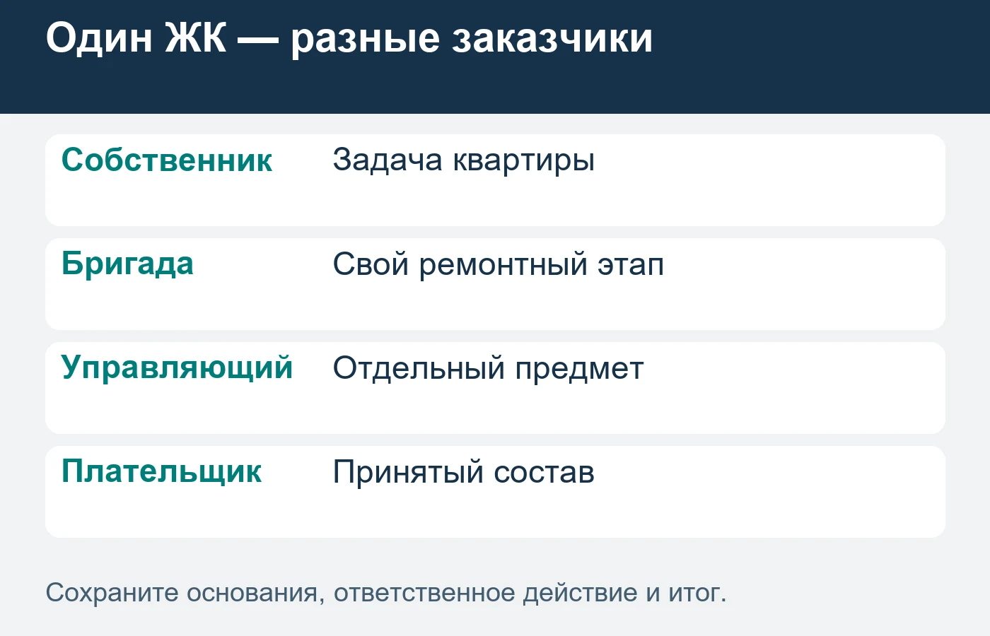 Управляющая организация согласует свою роль; она не автоматически оплачивает вывоз каждой квартиры.