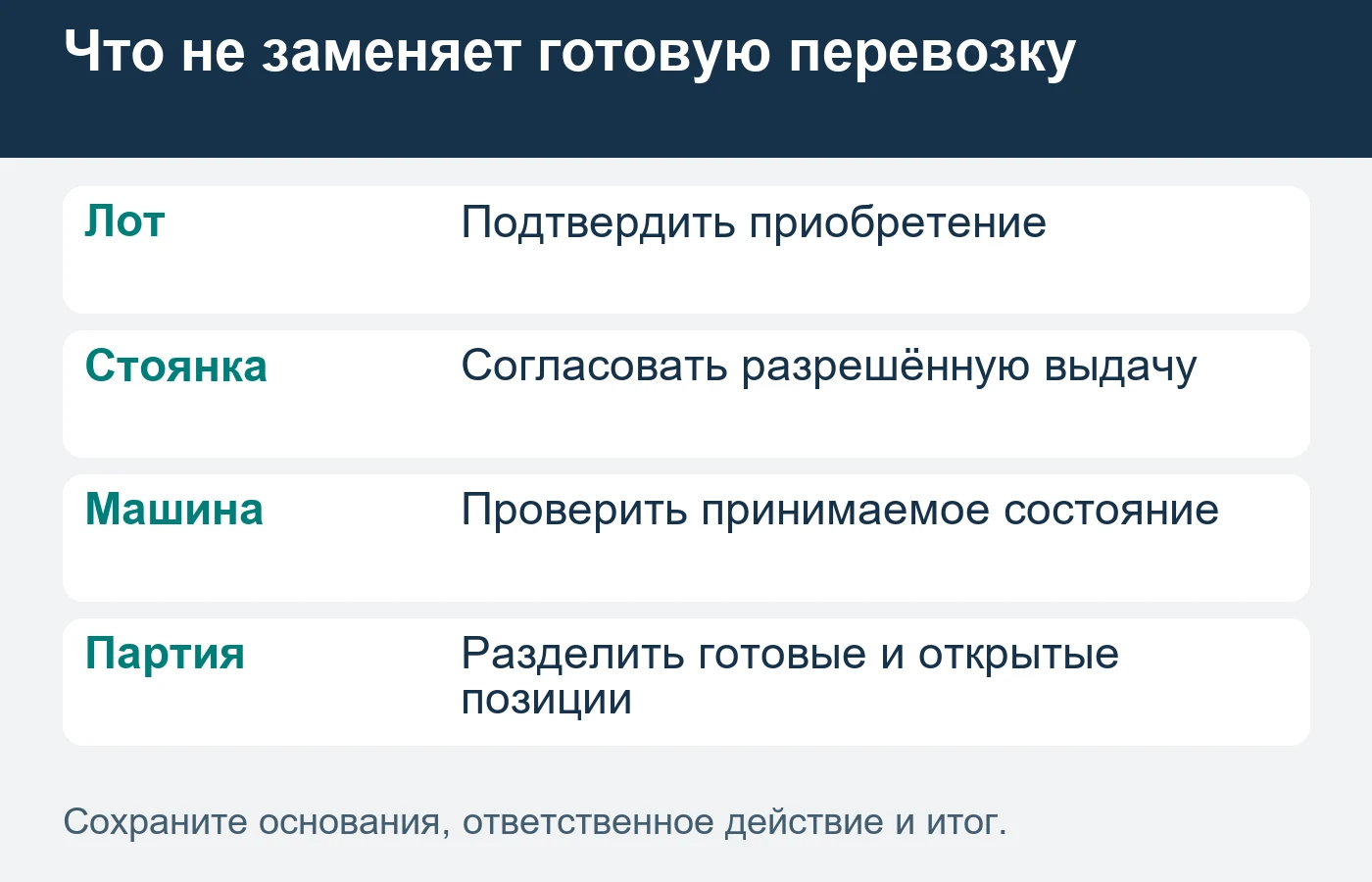 Готовность вывоза подтверждают по каждой машине и месту выдачи.