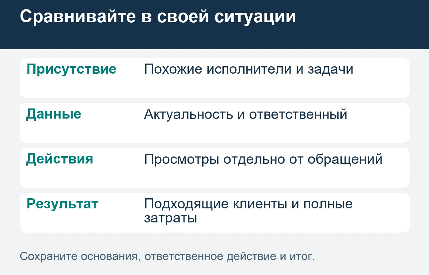 Статистику карточки сопоставляют с обращениями и исходами бизнеса по одинаковым правилам.