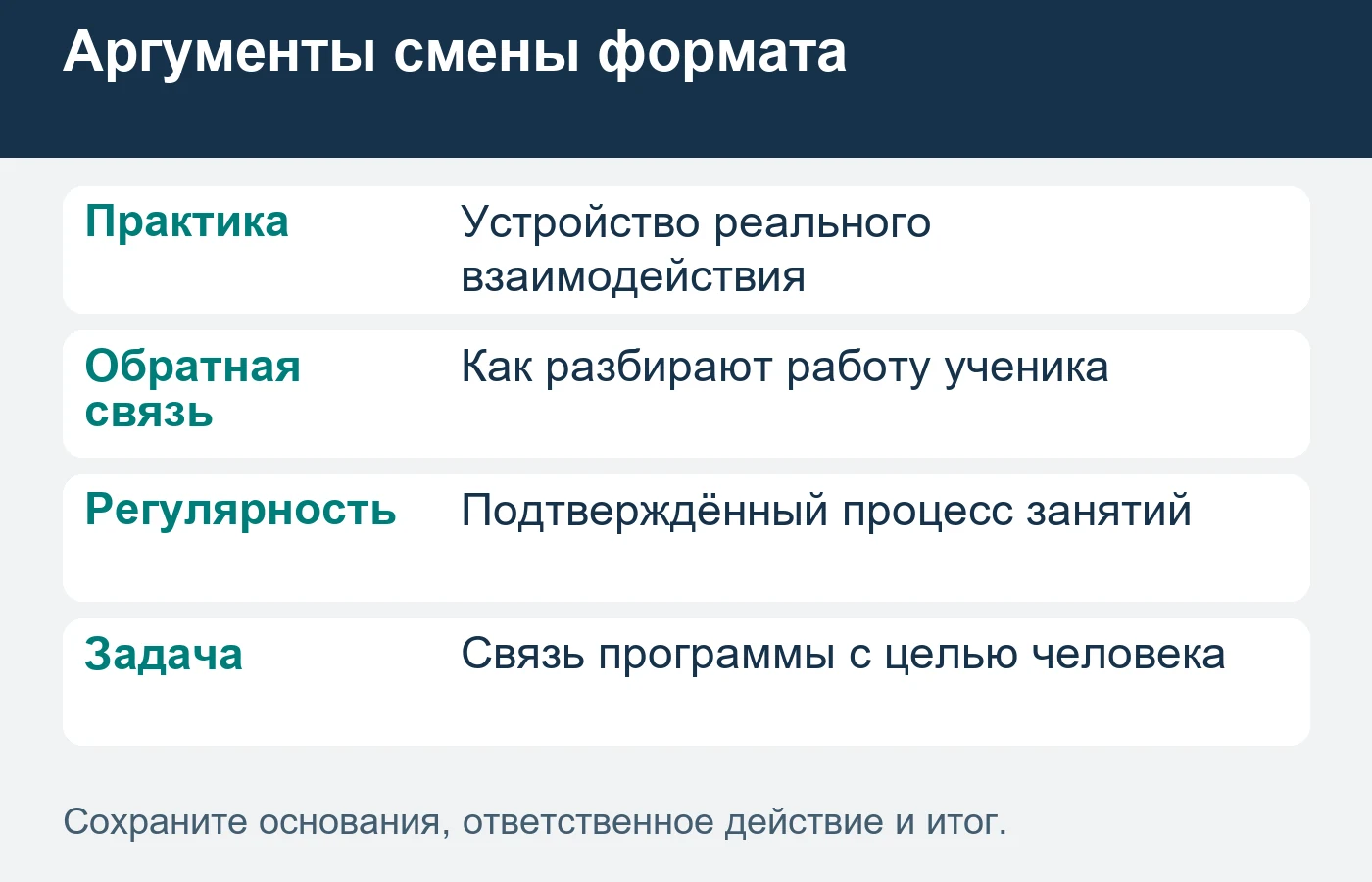 Школа объясняет устройство оплаченного участия, не гарантирует итоговый уровень за срок.