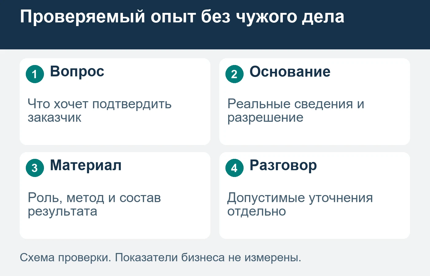 Обезличенное описание не становится допустимым автоматически; возможность раскрытия проверяют ответственные участники.