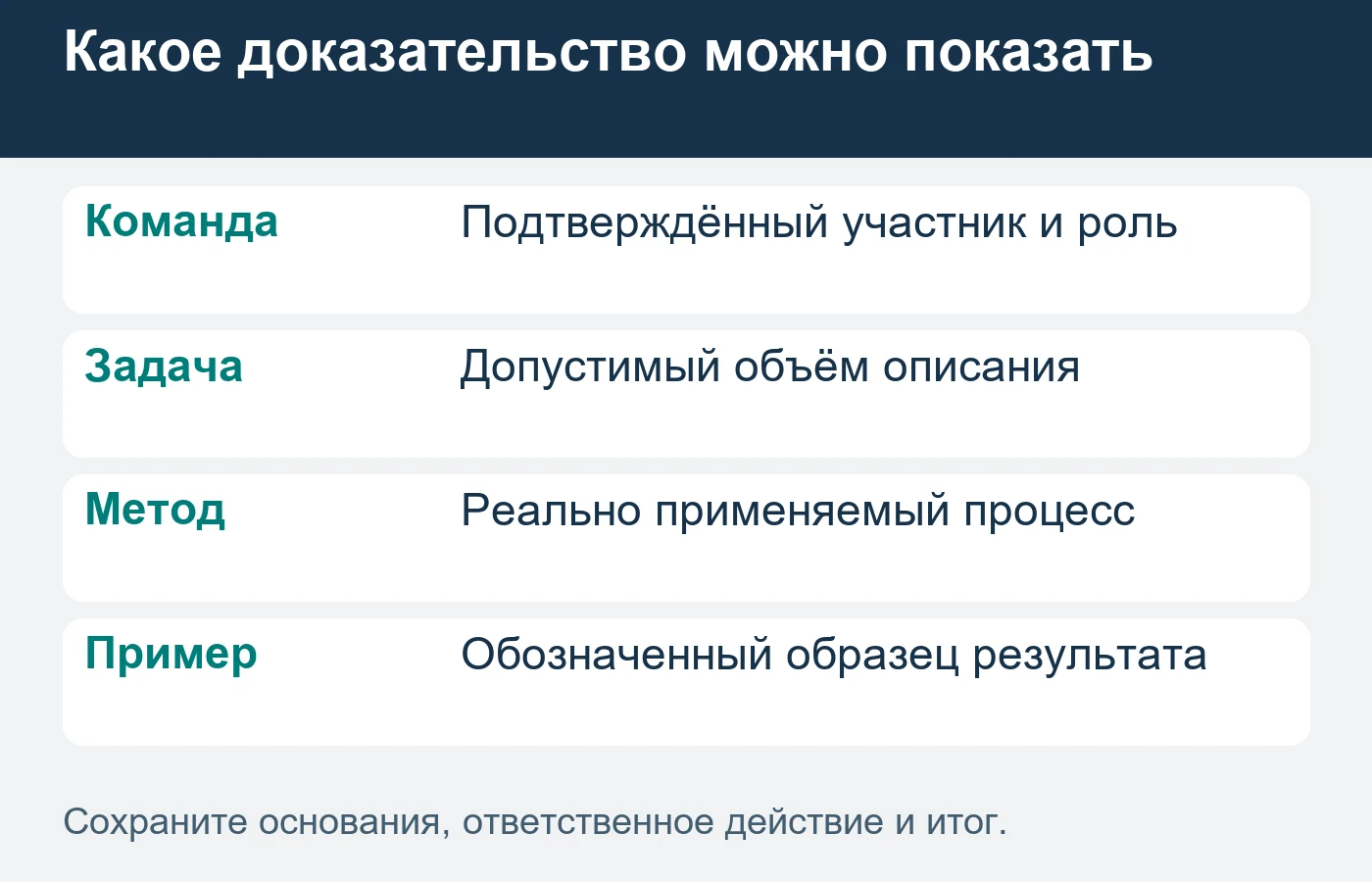 Условный образец показывает состав работы, но не подтверждает состоявшуюся победу или клиента.