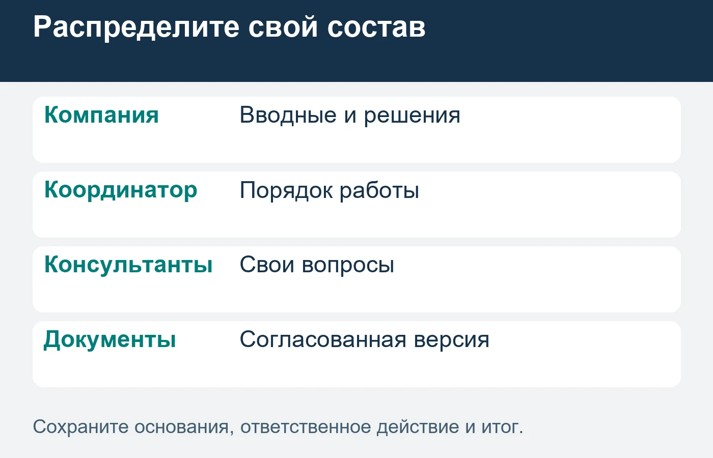 Координация связывает принятые роли и версии документов, сохраняя собственный предмет работы каждого участника.