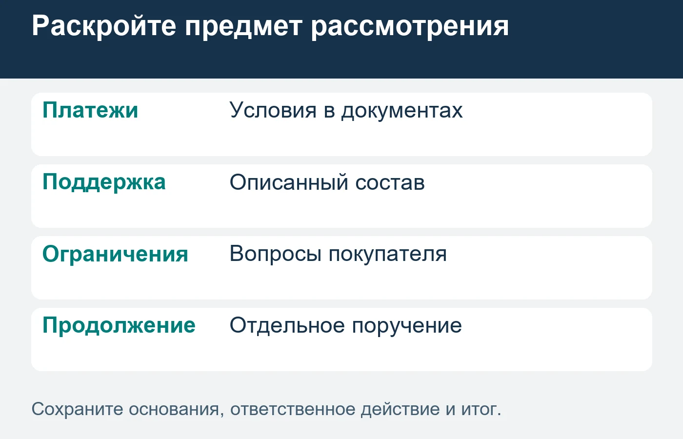 Состав рассмотрения подтверждают по полученным материалам; заключение не прогнозирует доход будущей точки.