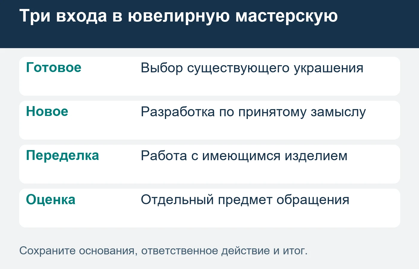 Стоимость индивидуального проекта относится к согласованному составу, а не любой похожей картинке.